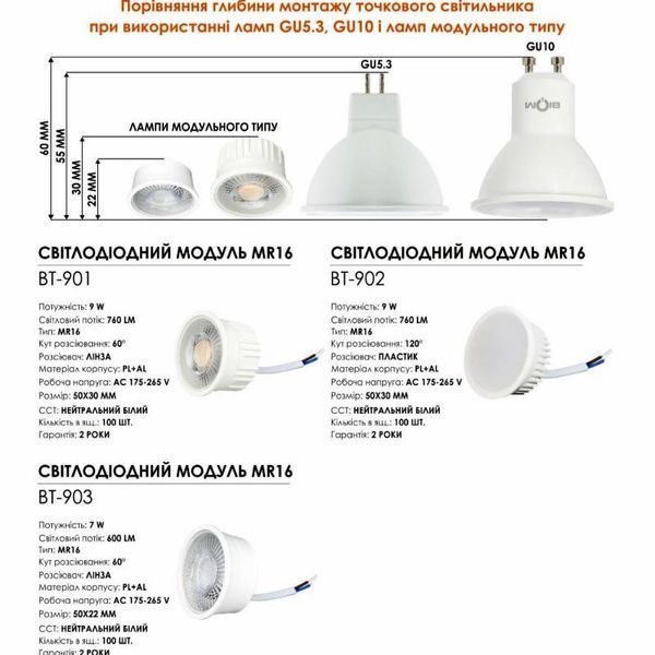 Светодиодная лампа BIOM MR16 модульного типа (бесцокольная) 9 Вт 4500К. Линза 60&deg;