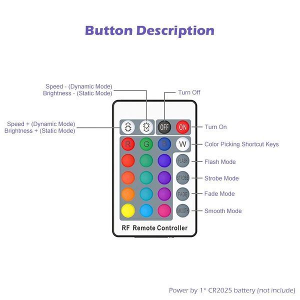 Контроллер PROLUM RGB; c пультом 24 кнопки IR; Mini; BLUETOOTH; TUYA; 6A; Series: HomeLink (📌 01973s | 404020 Б2Я98) фото